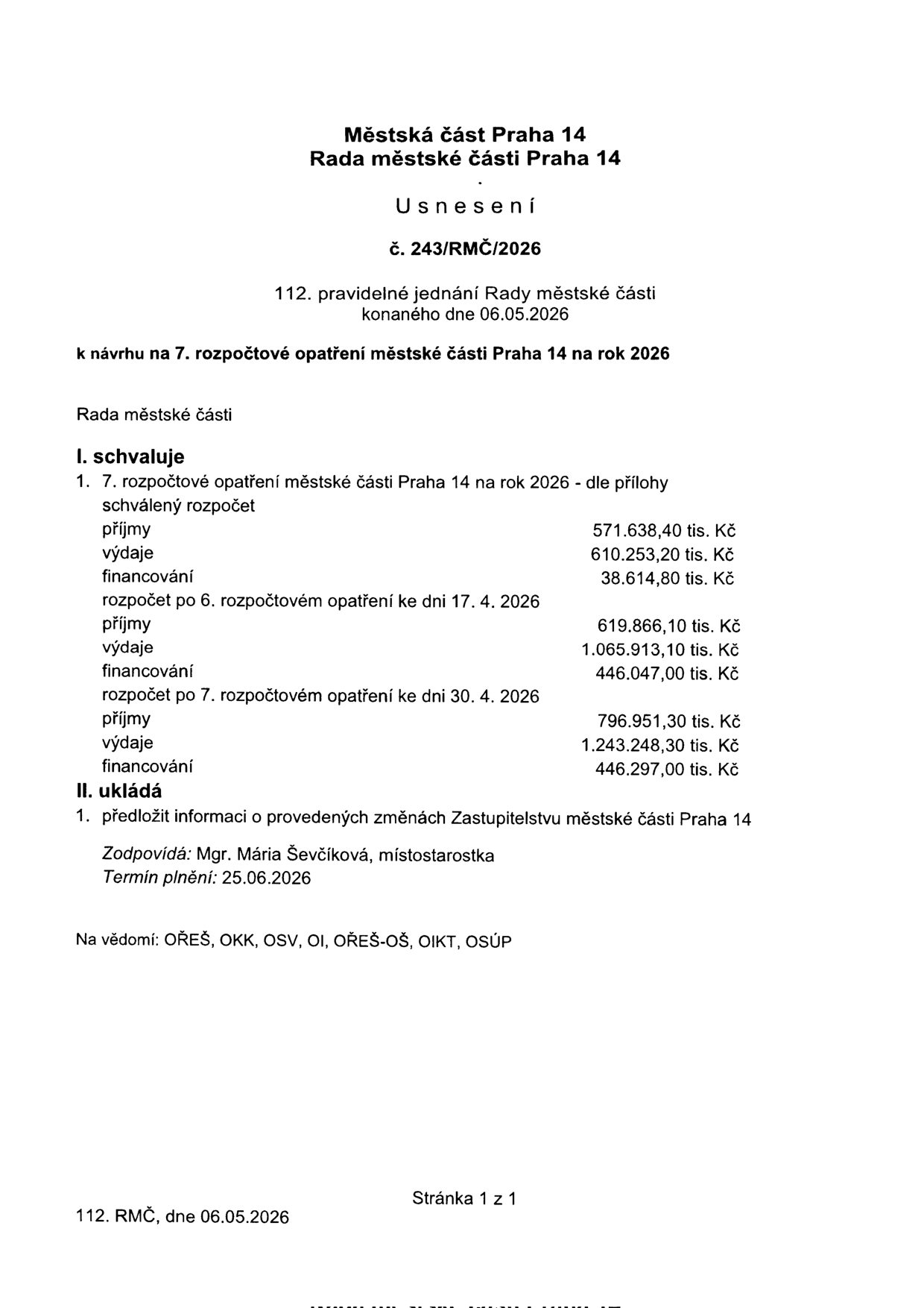 Městská část Praha 14, Rada městské části Praha 14, Usnesení č. 243/RMČ/2026, 112. pravidelné jednání Rady městské části konaného dne 06.05.2026 k návrhu na 7. rozpočtové opatření městské části Praha 14 na rok 2026. Rada městské části schvaluje 7. rozpočtové opatření městské části Praha 14 na rok 2026. Schválený rozpočet: příjmy 571.638,40 tis. Kč, výdaje 610.253,20 tis. Kč, financování 38.614,80 tis. Kč. Rozpočet po 6. rozpočtovém opatření ke dni 17. 4. 2026: příjmy 619.866,10 tis. Kč, výdaje 1.065.913,10 tis. Kč, financování 446.047,00 tis. Kč. Rozpočet po 7. rozpočtovém opatření ke dni 30. 4. 2026: příjmy 796.951,30 tis. Kč, výdaje 1.243.248,30 tis. Kč, financování 446.297,00 tis. Kč. Ukládá předložit informaci o provedených změnách Zastupitelstvu městské části Praha 14. Zodpovídá: Mgr. Mária Ševčíková, místostarostka. Termín plnění: 25.06.2026. Na vědomí: OŘEŠ, OKK, OSV, OI, OŘEŠ-OŠ, OIKT, OSÚP.