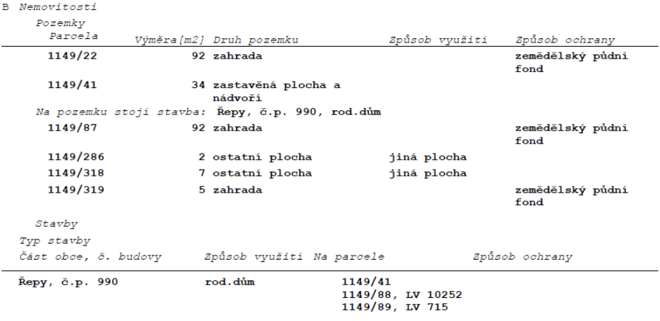 Výpis z katastru nemovitostí obsahující seznam pozemků a staveb s jejich parametry.