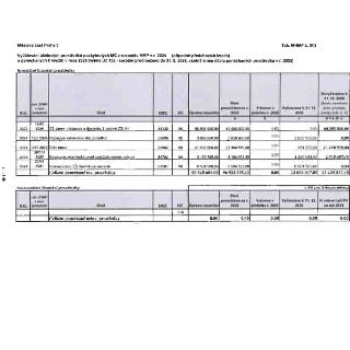 Tabulka MHMP č. 3C: Vyúčtování účelových prostředků poskytnutých MČ z rozpočtu HMP v r. 2024 (případně předchozích letech) a ponechaných k využití v roce 2025.…