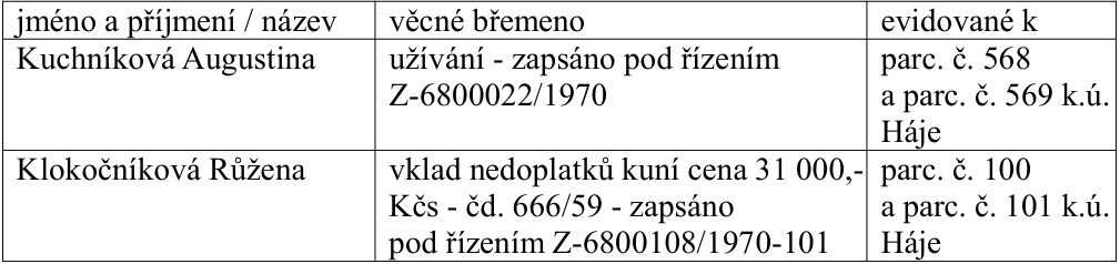Tabulka s přehledem věcných břemen: 1. Jméno: Kuchníková Augustina, věcné břemeno: užívání - zapsáno pod řízením Z-6800022/1970, evidováno k: parc. č. 568 a parc. č. 569 k.ú. Háje. 2. Jméno: Klokočníková Růžena, věcné břemeno: vklad nedoplatků kuní cena 31 000,- Kčs - čd. 666/59 - zapsáno pod řízením Z-6800108/1970-101, evidováno k: parc. č. 100 a parc. č. 101 k.ú. Háje.