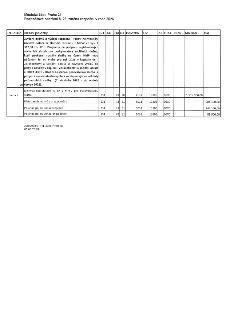 Městská část Praha 21, Rozpočtové opatření č. 26: změna rozpočtu v roce 2026. Dokument obsahuje tabulku s úpravou rozpočtu: zvýšení příjmů a výdajů o 1 317 000…
