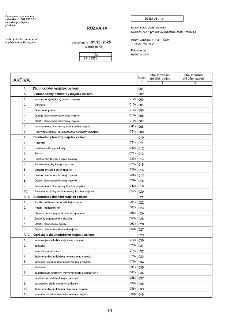 Rozvaha Nadačního fondu pro rozvoj městské části Praha 14, sídlo Bratří Venclíků 1073/8, Praha 9, IČO 63113554, sestavená k 31. 12. 2025. Dokument obsahuje tab…