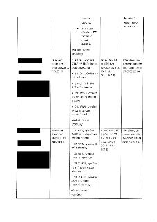 Tabulka s přehledem soudních řízení týkajících se pozemků v katastrálním území Stodůlky. První záznam: Obvodní soud pro Prahu 5, sp. zn. 31 C 76/2013, předmět:…