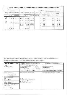 Geometrický plán pro rozdělení pozemků, číslo plánu 968-69/2026. Výkaz dosavadního a nového stavu: Původní parcely 1015 (37242 m2) a 1016 (30750 m2) se dělí na…