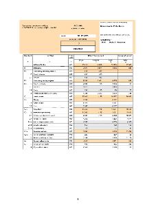 Rozvaha v plném rozsahu ke dni 31.12.2025 pro účetní jednotku Správa majetku Praha 14, a.s., IČ 25622684, sídlo Metujská 907, 198 00 Praha 9 - Hloubětín. Tabul…