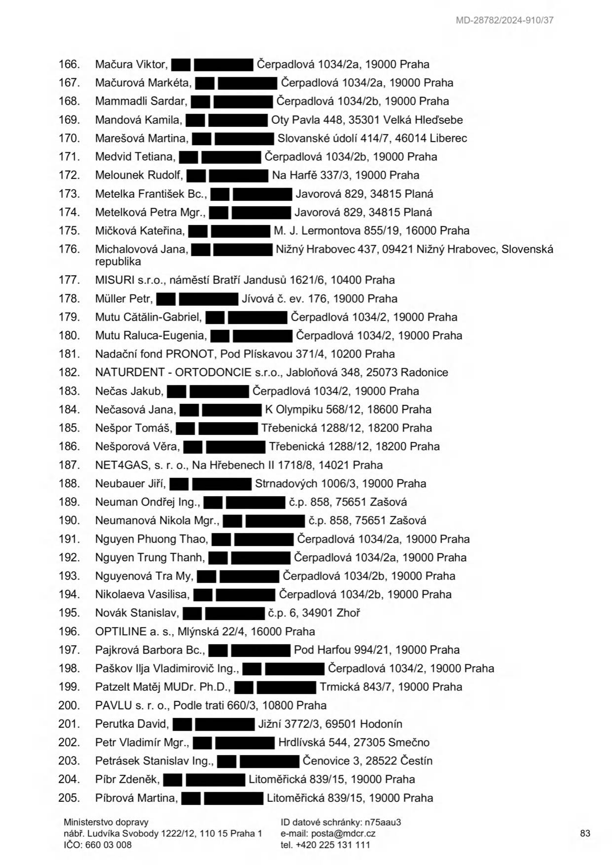 Seznam osob a subjektů s adresami (strana 83 dokumentu MD-28782/2024-910/37): 166. Mačura Viktor, Čerpadlová 1034/2a, 19000 Praha; 167. Mačurová Markéta, Čerpadlová 1034/2a, 19000 Praha; 168. Mammadli Sardar, Čerpadlová 1034/2b, 19000 Praha; 169. Mandová Kamila, Oty Pavla 448, 35301 Velká Hleďsebe; 170. Marešová Martina, Slovanské údolí 414/7, 46014 Liberec; 171. Medvid Tetiana, Čerpadlová 1034/2b, 19000 Praha; 172. Melounek Rudolf, Na Harfě 337/3, 19000 Praha; 173. Metelka František Bc., Javorová 829, 34815 Planá; 174. Metelková Petra Mgr., Javorová 829, 34815 Planá; 175. Mičková Kateřina, M. J. Lermontova 855/19, 16000 Praha; 176. Michalovová Jana, Nižný Hrabovec 437, 09421 Nižný Hrabovec, Slovenská republika; 177. MISURI s.r.o., náměstí Bratří Jandusů 1621/6, 10400 Praha; 178. Müller Petr, Jívová č. ev. 176, 19000 Praha; 179. Mutu Cătălin-Gabriel, Čerpadlová 1034/2, 19000 Praha; 180. Mutu Raluca-Eugenia, Čerpadlová 1034/2, 19000 Praha; 181. Nadační fond PRONOT, Pod Plískavou 371/4, 10200 Praha; 182. NATURDENT - ORTODONCIE s.r.o., Jabloňová 348, 25073 Radonice; 183. Nečas Jakub, Čerpadlová 1034/2, 19000 Praha; 184. Nečasová Jana, K Olympiku 568/12, 18600 Praha; 185. Nešpor Tomáš, Třebenická 1288/12, 18200 Praha; 186. Nešporová Věra, Třebenická 1288/12, 18200 Praha; 187. NET4GAS, s. r. o., Na Hřebenech II 1718/8, 14021 Praha; 188. Neubauer Jiří, Strnadových 1006/3, 19000 Praha; 189. Neuman Ondřej Ing., č.p. 858, 75651 Zašová; 190. Neumanová Nikola Mgr., č.p. 858, 75651 Zašová; 191. Nguyen Phuong Thao, Čerpadlová 1034/2a, 19000 Praha; 192. Nguyen Trung Thanh, Čerpadlová 1034/2a, 19000 Praha; 193. Nguyenová Tra My, Čerpadlová 1034/2b, 19000 Praha; 194. Nikolaeva Vasilisa, Čerpadlová 1034/2b, 19000 Praha; 195. Novák Stanislav, č.p. 6, 34901 Zhoř; 196. OPTILINE a. s., Mlýnská 22/4, 16000 Praha; 197. Pajkrová Barbora Bc., Pod Harfou 994/21, 19000 Praha; 198. Paškov Ilja Vladimirovič Ing., Čerpadlová 1034/2, 19000 Praha; 199. Patzelt Matěj MUDr. Ph.D., Trmická 843/7, 19000 Praha; 200. PAVLU s. r. o., Podle trati 660/3, 10800 Praha; 201. Perutka David, Jižní 3772/3, 69501 Hodonín; 202. Petr Vladimír Mgr., Hrdlívská 544, 27305 Smečno; 203. Petrásek Stanislav Ing., Čenovice 3, 28522 Čestín; 204. Píbr Zdeněk, Litoměřická 839/15, 19000 Praha; 205. Píbrová Martina, Litoměřická 839/15, 19000 Praha. Kontakt: Ministerstvo dopravy, nábř. Ludvíka Svobody 1222/12, 110 15 Praha 1, IČO: 660 03 008, ID datové schránky: n75aau3, e-mail: posta@mdcr.cz, tel. +420 225 131 111.