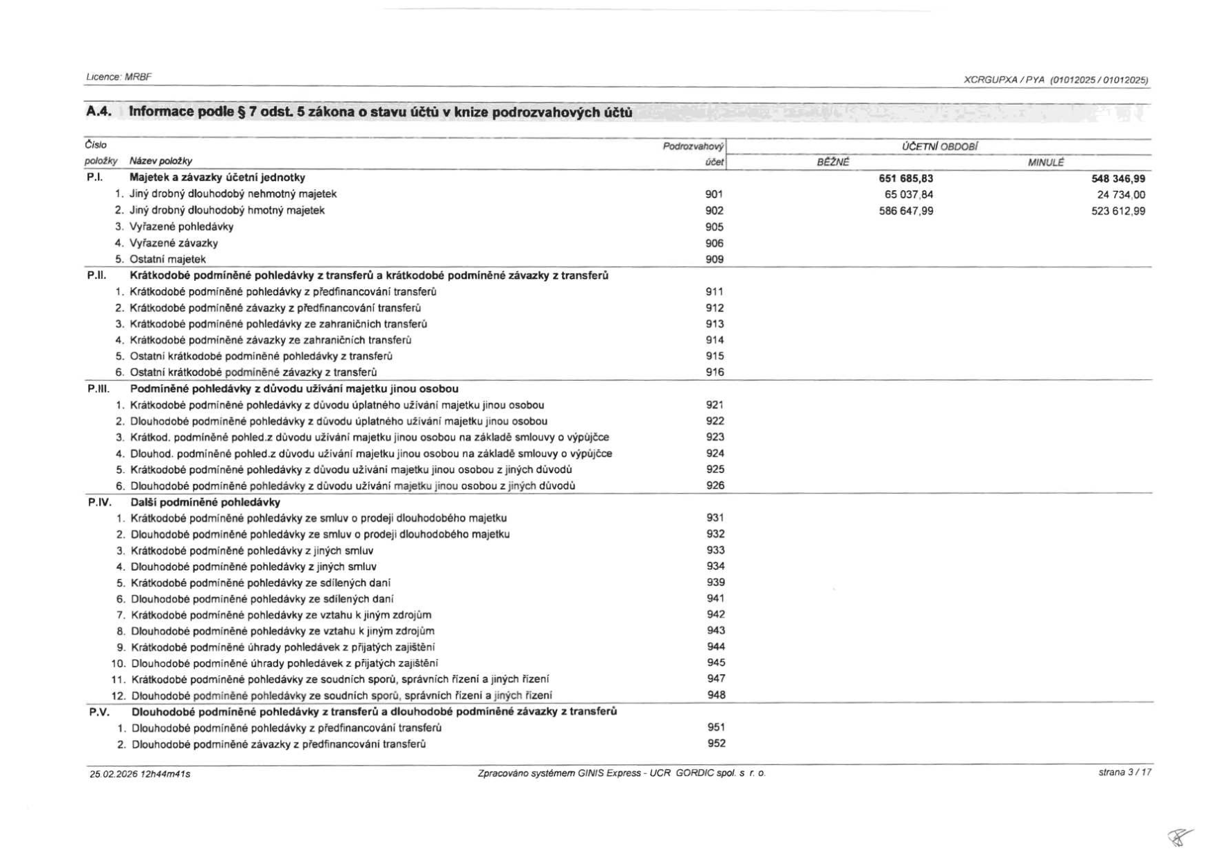 Tabulka 'A.4. Informace podle § 7 odst. 5 zákona o stavu účtů v knize podrozvahových účtů'. Obsahuje přehled majetku a závazků účetní jednotky (P.I.), podmíněných pohledávek a závazků z transferů (P.II.), podmíněných pohledávek z důvodu užívání majetku jinou osobou (P.III.), dalších podmíněných pohledávek (P.IV.) a dlouhodobých podmíněných pohledávek a závazků z transferů (P.V.). Celkový součet pro P.I. je 651 685,83 v běžném období a 548 346,99 v minulém období. Konkrétní položky: 1. Jiný drobný dlouhodobý nehmotný majetek (účet 901): 65 037,84 (běžné), 24 734,00 (minulé). 2. Jiný drobný dlouhodobý hmotný majetek (účet 902): 586 647,99 (běžné), 523 612,99 (minulé). Ostatní položky (905, 906, 909, 911-916, 921-926, 931-948, 951-952) jsou v tabulce prázdné. Dokument vygenerován systémem GINIS Express - UCR GORDIC dne 25.02.2026, strana 3/17.