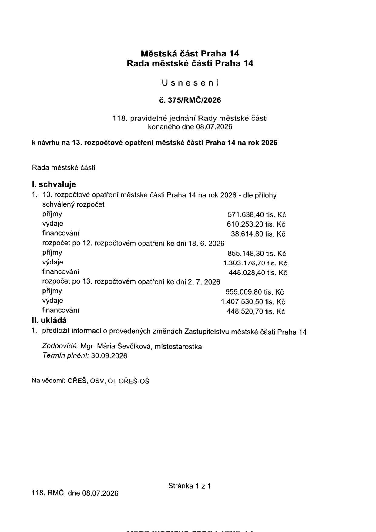 Usnesení Rady městské části Praha 14 č. 375/RMČ/2026 ze dne 08.07.2026 k návrhu na 13. rozpočtové opatření městské části Praha 14 na rok 2026. Rada schvaluje 13. rozpočtové opatření: příjmy 571.638,40 tis. Kč, výdaje 610.253,20 tis. Kč, financování 38.614,80 tis. Kč. Dále uvádí stav rozpočtu po 12. opatření (18. 6. 2026): příjmy 855.148,30 tis. Kč, výdaje 1.303.176,70 tis. Kč, financování 448.028,40 tis. Kč; a stav po 13. opatření (2. 7. 2026): příjmy 959.009,80 tis. Kč, výdaje 1.407.530,50 tis. Kč, financování 448.520,70 tis. Kč. Ukládá předložit informaci o změnách Zastupitelstvu MČ Praha 14 do 30.09.2026, zodpovídá Mgr. Mária Ševčíková, místostarostka.