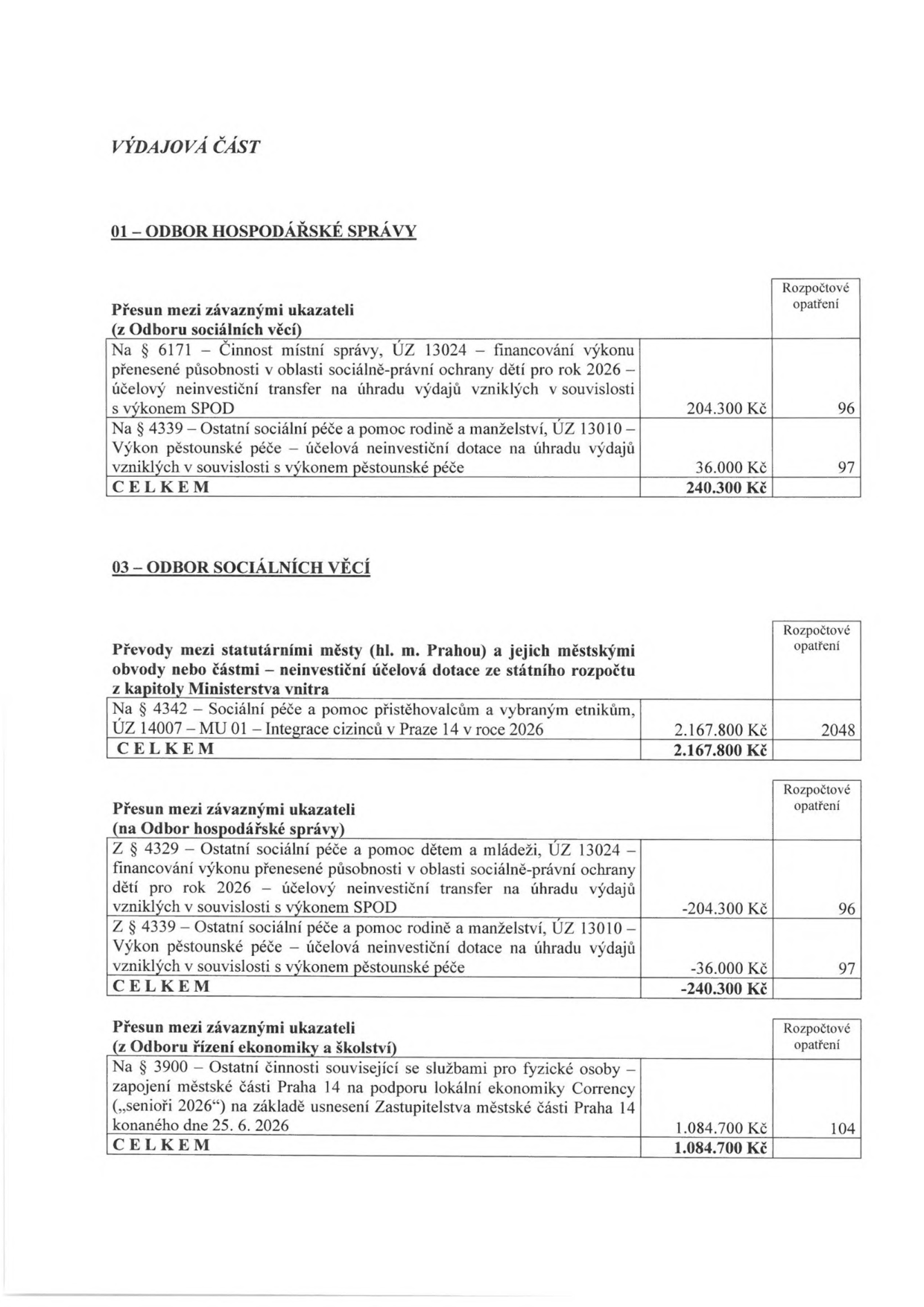 Dokument obsahuje rozpočtová opatření pro výdajovou část rozpočtu. 

01 – ODBOR HOSPODÁŘSKÉ SPRÁVY:
- Přesun mezi závaznými ukazateli (z Odboru sociálních věcí): 
  - § 6171, ÚZ 13024 (výkon přenesené působnosti v oblasti sociálně-právní ochrany dětí pro rok 2026): 204.300 Kč (opatření 96)
  - § 4339, ÚZ 13010 (výkon pěstounské péče): 36.000 Kč (opatření 97)
  - CELKEM: 240.300 Kč

03 – ODBOR SOCIÁLNÍCH VĚCÍ:
- Převody mezi statutárními městy (hl. m. Prahou) a jejich městskými obvody nebo částmi – neinvestiční účelová dotace ze státního rozpočtu z kapitoly Ministerstva vnitra:
  - § 4342, ÚZ 14007 – MU 01 (Integrace cizinců v Praze 14 v roce 2026): 2.167.800 Kč (opatření 2048)
  - CELKEM: 2.167.800 Kč
- Přesun mezi závaznými ukazateli (na Odbor hospodářské správy):
  - § 4329, ÚZ 13024 (sociální péče a pomoc dětem a mládeži, výkon SPOD): -204.300 Kč (opatření 96)
  - § 4339, ÚZ 13010 (výkon pěstounské péče): -36.000 Kč (opatření 97)
  - CELKEM: -240.300 Kč
- Přesun mezi závaznými ukazateli (z Odboru řízení ekonomiky a školství):
  - § 3900 (služby pro fyzické osoby – zapojení městské části Praha 14 na podporu lokální ekonomiky Corrency „senioři 2026“ na základě usnesení Zastupitelstva městské části Praha 14 konaného dne 25. 6. 2026): 1.084.700 Kč (opatření 104)
  - CELKEM: 1.084.700 Kč