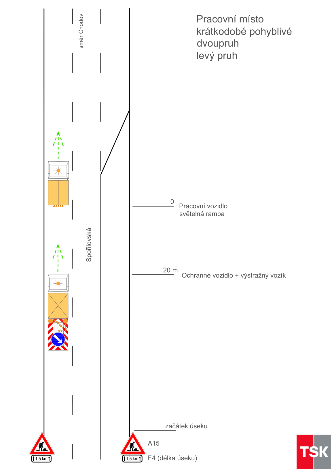 Schéma dopravního značení pro krátkodobé pohyblivé pracovní místo na vozovce.