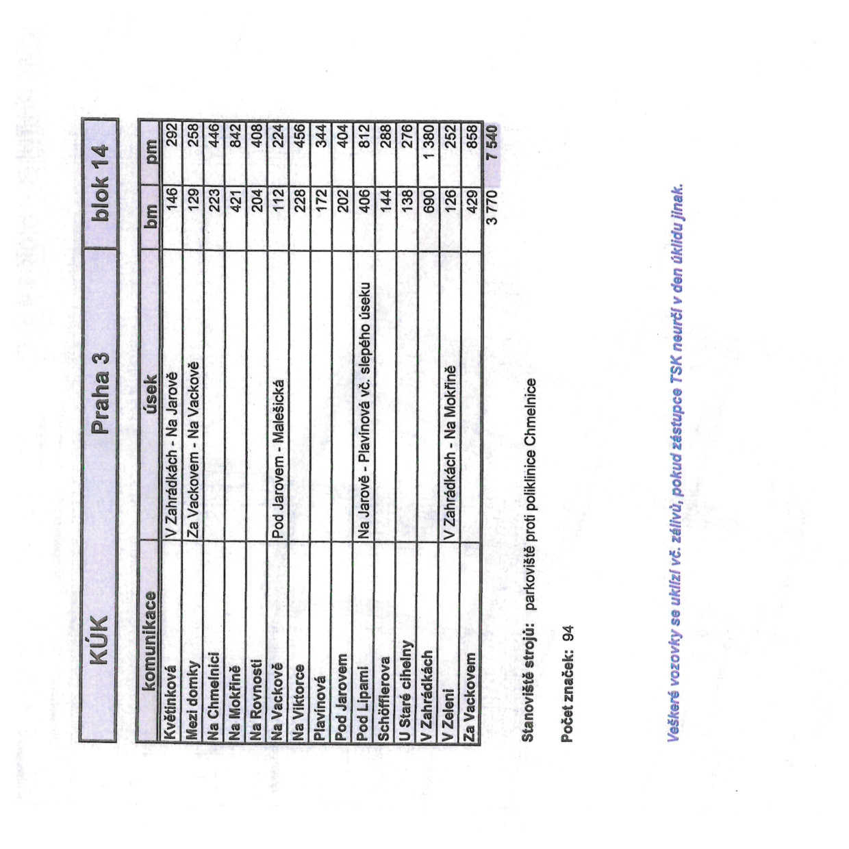 Tabulkový přehled úseků komunikací v Praze 3 (blok 14) s uvedením délek v metrech (bm, pm).