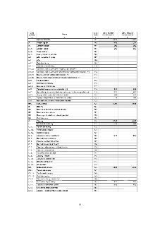 Tabulka rozvahy (Pasiva) obsahující následující položky a hodnoty (v tis. Kč): PASIVA CELKEM (101): 9 573 (běžné), 7 890 (minulé). A. Vlastní kapitál (102): 1…