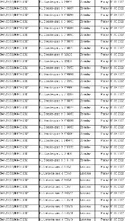 Tabulka obsahuje seznam položek s následujícími údaji (všechny řádky sdílejí stejné číslo jednací DAN/29/02/004433/2021 a datum nabytí 01.06.2022):
1. KÚ Zbras…