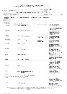 Výpis z katastru nemovitostí, stav k 19.01.2026, okres Praha, obec Praha, katastrální území 745251 Řeporyje, list vlastnictví 1637. Vlastník: STARTEN PRAGUE s.…