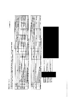 Tabulka: Vyúčtování účelových prostředků poskytnutých MČ z rozpočtu HMP v r. 2018 (případně předchozích letech) a ponechaných k využití v roce 2019 (včetně změ…