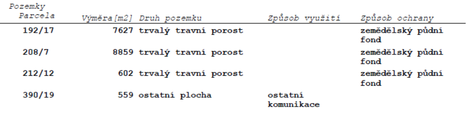 Tabulka s přehledem pozemků: 
1. Parcela 192/17, výměra 7627 m2, druh pozemku: trvalý travní porost, způsob ochrany: zemědělský půdní fond.
2. Parcela 208/7, výměra 8859 m2, druh pozemku: trvalý travní porost, způsob ochrany: zemědělský půdní fond.
3. Parcela 212/12, výměra 602 m2, druh pozemku: trvalý travní porost, způsob ochrany: zemědělský půdní fond.
4. Parcela 390/19, výměra 559 m2, druh pozemku: ostatní plocha, způsob využití: ostatní komunikace.