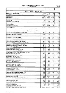 Tabulka č. 4: Výsledky hospodaření Městské části Praha 5 za rok 2025 – Kapitálové výdaje (v tis. Kč). Přehled výdajů po kapitolách: kapitola 01 (Územní rozvoj…