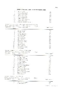 V/8
ZÁPIS O VÝSLEDKU VOLEB DO ZASTUPITELSTVA OBCE
7. Michal Tuma 180
8. Helena Hubatová 172
9. Iveta Ullrichová 178
10. Marie Míthová 164
11. Emília Fořtová 17…