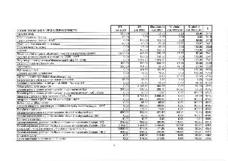 Tabulka rozpočtu Odboru sociálních věcí a zdravotnictví pro rok 2025. Sloupce obsahují: Název položky, SR rok 2025, UR rok 2025, Skutečnost rok 2025, % plnění…