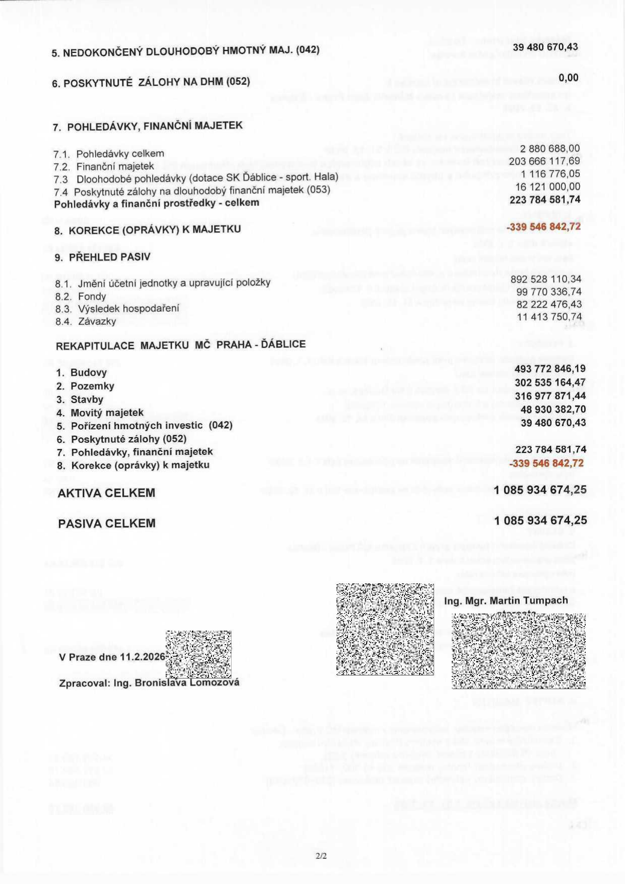 Finanční výkaz MČ Praha - Ďáblice k 11.2.2026. Obsahuje položky: 5. Nedokončený dlouhodobý hmotný majetek (042): 39 480 670,43; 6. Poskytnuté zálohy na DHM (052): 0,00; 7. Pohledávky, finanční majetek: 223 784 581,74 (z toho 7.1. Pohledávky celkem: 2 880 688,00; 7.2. Finanční majetek: 203 666 117,69; 7.3. Dlouhodobé pohledávky (dotace SK Ďáblice - sport. Hala): 1 116 776,05; 7.4. Poskytnuté zálohy na dlouhodobý finanční majetek (053): 16 121 000,00); 8. Korekce (oprávky) k majetku: -339 546 842,72; 9. Přehled pasiv: 1 085 934 674,25 (z toho 8.1. Jmění účetní jednotky a upravující položky: 892 528 110,34; 8.2. Fondy: 99 770 336,74; 8.3. Výsledek hospodaření: 82 222 476,43; 8.4. Závazky: 11 413 750,74). Rekapitulace majetku MČ Praha - Ďáblice: 1. Budovy: 493 772 846,19; 2. Pozemky: 302 535 164,47; 3. Stavby: 316 977 871,44; 4. Movitý majetek: 48 930 382,70; 5. Pořízení hmotných investic (042): 39 480 670,43; 6. Poskytnuté zálohy (052): 0,00; 7. Pohledávky, finanční majetek: 223 784 581,74; 8. Korekce (oprávky) k majetku: -339 546 842,72. Aktiva celkem: 1 085 934 674,25. Pasiva celkem: 1 085 934 674,25. Zpracoval: Ing. Bronislava Lomozová, podepsal Ing. Mgr. Martin Tumpach.
