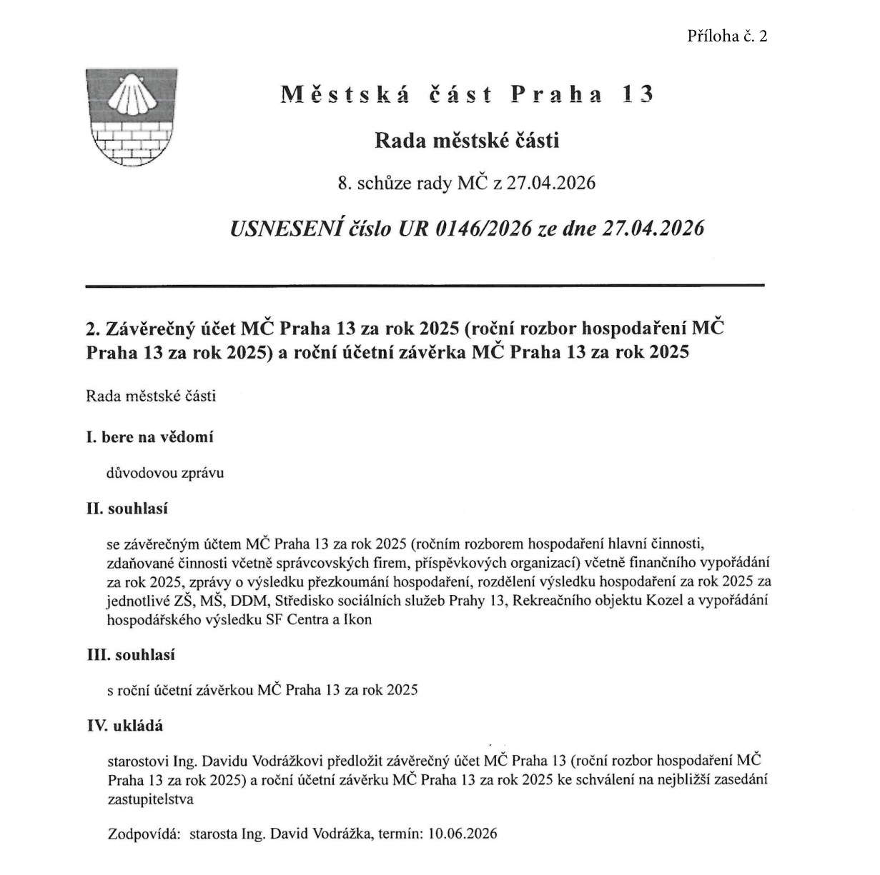 Usnesení rady městské části Praha 13 č. UR 0146/2026 ze dne 27.04.2026. Předmětem je závěrečný účet MČ Praha 13 za rok 2025 (roční rozbor hospodaření) a roční účetní závěrka MČ Praha 13 za rok 2025. Rada bere na vědomí důvodovou zprávu, souhlasí se závěrečným účtem (včetně hospodaření ZŠ, MŠ, DDM, Střediska sociálních služeb Prahy 13, rekreačního objektu Kozel a SF Centra a Ikon) a souhlasí s roční účetní závěrkou. Starostovi Ing. Davidu Vodrážkovi je uloženo předložit tyto dokumenty ke schválení na nejbližší zasedání zastupitelstva. Termín splnění: 10.06.2026.