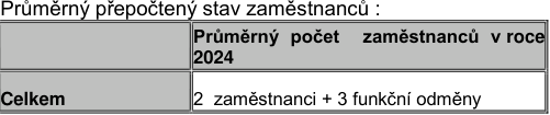 Tabulka s názvem 'Průměrný přepočtený stav zaměstnanců :'. Obsahuje sloupec 'Průměrný počet zaměstnanců v roce 2024' a řádek 'Celkem', kde je uvedena hodnota '2 zaměstnanci + 3 funkční odměny'.