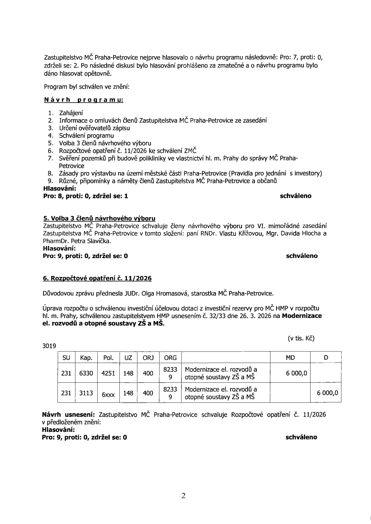 Zápis ze zasedání Zastupitelstva MČ Praha-Petrovice. Obsahuje schválený program zasedání (9 bodů). Bod 5: Volba 3 členů návrhového výboru (RNDr. Vlasta Křížová, Mgr. David Hloch, PharmDr. Petra Slavíčková), schváleno 9 hlasy. Bod 6: Rozpočtové opatření č. 11/2026, přednesla starostka JUDr. Olga Hromasová. Týká se modernizace el. rozvodů a otopné soustavy ZŠ a MŠ s rozpočtovou tabulkou (MD 6 000,0 tis. Kč, D 6 000,0 tis. Kč). Návrh usnesení k rozpočtovému opatření byl schválen 9 hlasy.