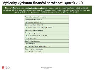Výsledky výzkumu finanční náročnosti sportů v ČR. Skupina 1: Sportovní svazy s nízkou finanční náročností provozování sportů z hlediska pořízení výstroje a výz…