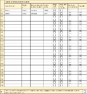 Tabulka pro specifikaci pozemků dotčených záměrem. Záhlaví obsahuje sloupce: Pozemek, na němž se má záměr uskutečnit; Katastrální území; Parcelní č. 13; Druh p…