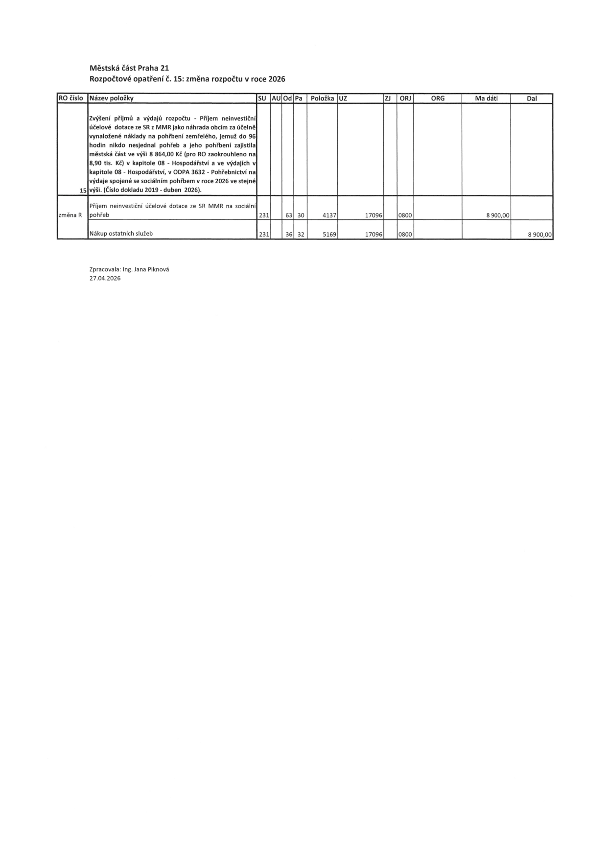 Městská část Praha 21, Rozpočtové opatření č. 15: změna rozpočtu v roce 2026. Dokument obsahuje tabulku rozpočtového opatření. Textové zdůvodnění: Zvýšení příjmů a výdajů rozpočtu - Příjem neinvestiční účelové dotace ze SR z MMR jako náhrada obcím za účelně vynaložené náklady na pohřbení zemřelého, jemuž do 96 hodin nikdo nesjednal pohřeb a jeho pohřbení zajistila městská část ve výši 8 864,00 Kč (pro RO zaokrouhleno na 8,90 tis. Kč) v kapitole 08 - Hospodářství a ve výdajích v kapitole 08 - Hospodářství, v ODPA 3632 - Pohřebnictví na výdaje spojené se sociálním pohřbem v roce 2026 ve stejné výši. (Číslo dokladu 2019 - duben 2026). Tabulkové položky: 1. Příjem neinvestiční účelové dotace ze SR MMR na sociální pohřeb (SU 231, AU 63 30, Položka 4137, UZ 17096, ORJ 0800, Ma dáti 8 900,00). 2. Nákup ostatních služeb (SU 231, AU 36 32, Položka 5169, UZ 17096, ORJ 0800, Dal 8 900,00). Zpracovala: Ing. Jana Piknová, 27.04.2026.
