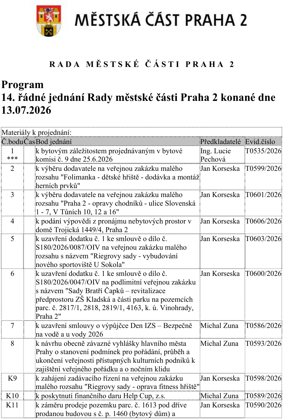 Program 14. řádného jednání Rady městské části Praha 2 konaného dne 13.07.2026. Tabulka obsahuje tyto body k projednání: 1. k bytovým záležitostem projednávaným v bytové komisi č. 9 dne 25.6.2026 (Ing. Lucie Pechová, T0535/2026), 2. k výběru dodavatele na veřejnou zakázku malého rozsahu 'Folimanka - dětské hřiště - dodávka a montáž herních prvků' (Jan Korseska, T0599/2026), 3. k výběru dodavatele na veřejnou zakázku malého rozsahu 'Praha 2 - opravy chodníků - ulice Slovenská 1 - 7, V Tůních 10, 12 a 16' (Jan Korseska, T0601/2026), 4. k podání výpovědi z pronájmu nebytových prostor v domě Trojická 1449/4, Praha 2 (Jan Korseska, T0606/2026), 5. k uzavření dodatku č. 1 ke smlouvě o dílo č. S180/2026/0087/OIV na veřejnou zakázku malého rozsahu s názvem 'Riegrovy sady - vybudování nového sportoviště U Sokola' (Jan Korseska, T0603/2026), 6. k uzavření dodatku č. 1 ke smlouvě o dílo č. S180/2026/0047/OIV na podlimitní veřejnou zakázku s názvem 'Sady Bratří Čapků – revitalizace předprostoru ZŠ Kladská a části parku na pozemcích parc. č. 2817/1, 2818, 2819/1, 4163, k. ú. Vinohrady, Praha 2' (Jan Korseska, T0600/2026), 7. k uzavření smlouvy o výpůjčce Den IZS – Bezpečně na vodě a u vody 2026 (Michal Zuna, T0586/2026), 8. k návrhu obecně závazné vyhlášky hlavního města Prahy o stanovení podmínek pro pořádání, průběh a ukončení veřejnosti přístupných kulturních podniků k zajištění veřejného pořádku a o nočním klidu (Michal Zuna, T0593/2026), K9. k zahájení zadávacího řízení na veřejnou zakázku malého rozsahu 'Riegrovy sady - oprava fitness hřiště' (Jan Korseska, T0598/2026), K10. k poskytnutí finančního daru Help Cup, z.s. (Michal Zuna, T0589/2026), K11. k záměru prodeje pozemku parc. č. 1613 pod dříve prodanou budovou s č. p. 1460 (bytový dům) a (Jan Korseska, T0590/2026).