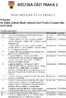 Program 14. řádného jednání Rady městské části Praha 2 konaného dne 13.07.2026. Tabulka obsahuje tyto body k projednání: 1. k bytovým záležitostem projednávaný…