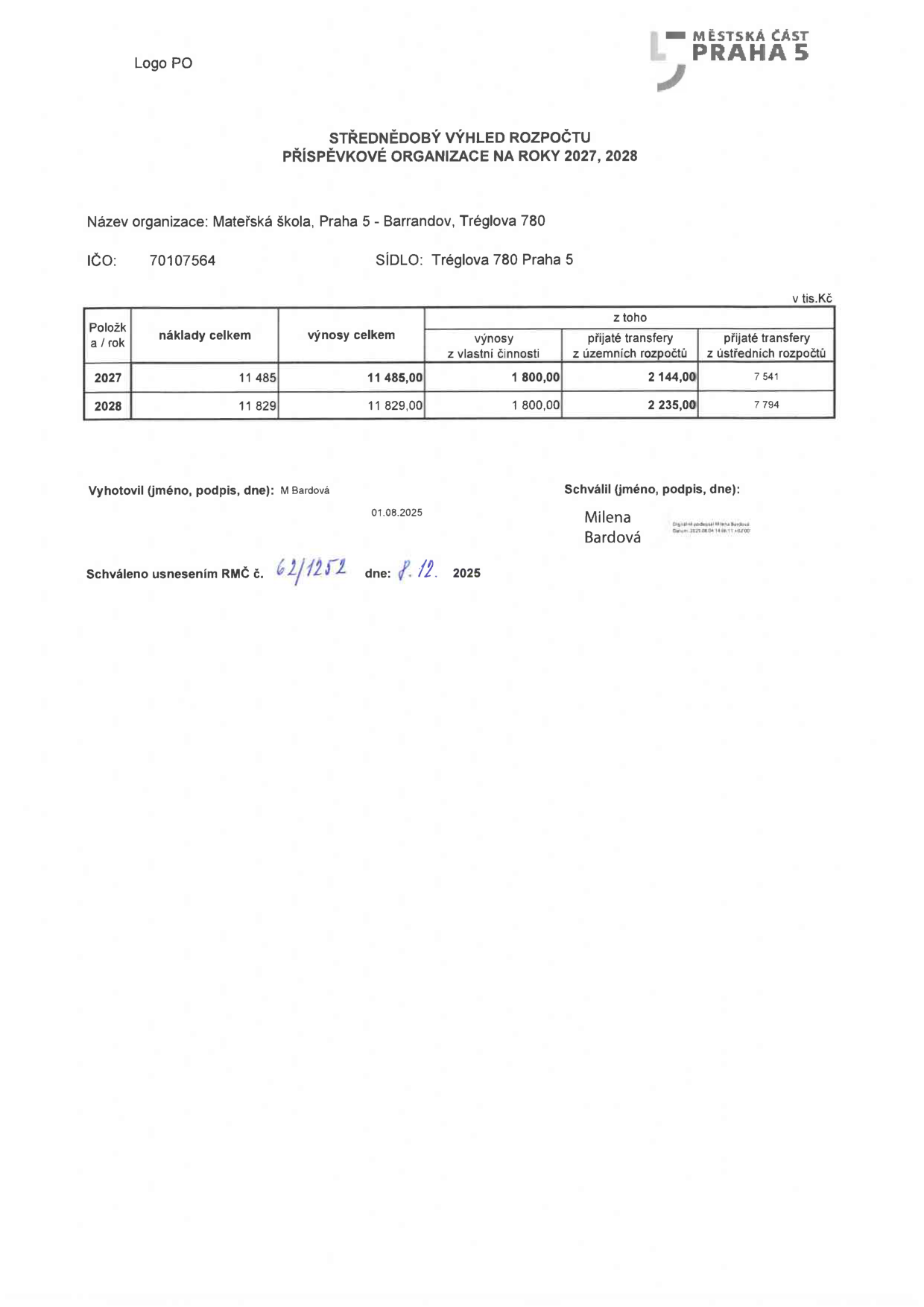 Střednědobý výhled rozpočtu příspěvkové organizace na roky 2027, 2028. Název organizace: Mateřská škola, Praha 5 - Barrandov, Tréglova 780. IČO: 70107564. Sídlo: Tréglova 780, Praha 5. Tabulka obsahuje údaje v tis. Kč: Pro rok 2027: náklady celkem 11 485, výnosy celkem 11 485,00, z toho výnosy z vlastní činnosti 1 800,00, přijaté transfery z územních rozpočtů 2 144,00, přijaté transfery z ústředních rozpočtů 7 541. Pro rok 2028: náklady celkem 11 829, výnosy celkem 11 829,00, z toho výnosy z vlastní činnosti 1 800,00, přijaté transfery z územních rozpočtů 2 235,00, přijaté transfery z ústředních rozpočtů 7 794. Vyhotovil: M. Bardová, 01.08.2025. Schválil: Milena Bardová. Schváleno usnesením RMČ č. 62/1252 dne 8. 12. 2025.