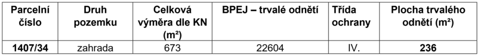 Tabulka s údaji o pozemku: Parcelní číslo 1407/34, druh pozemku zahrada, celková výměra dle KN 673 m², BPEJ – trvalé odnětí 22604, třída ochrany IV., plocha trvalého odnětí 236 m².