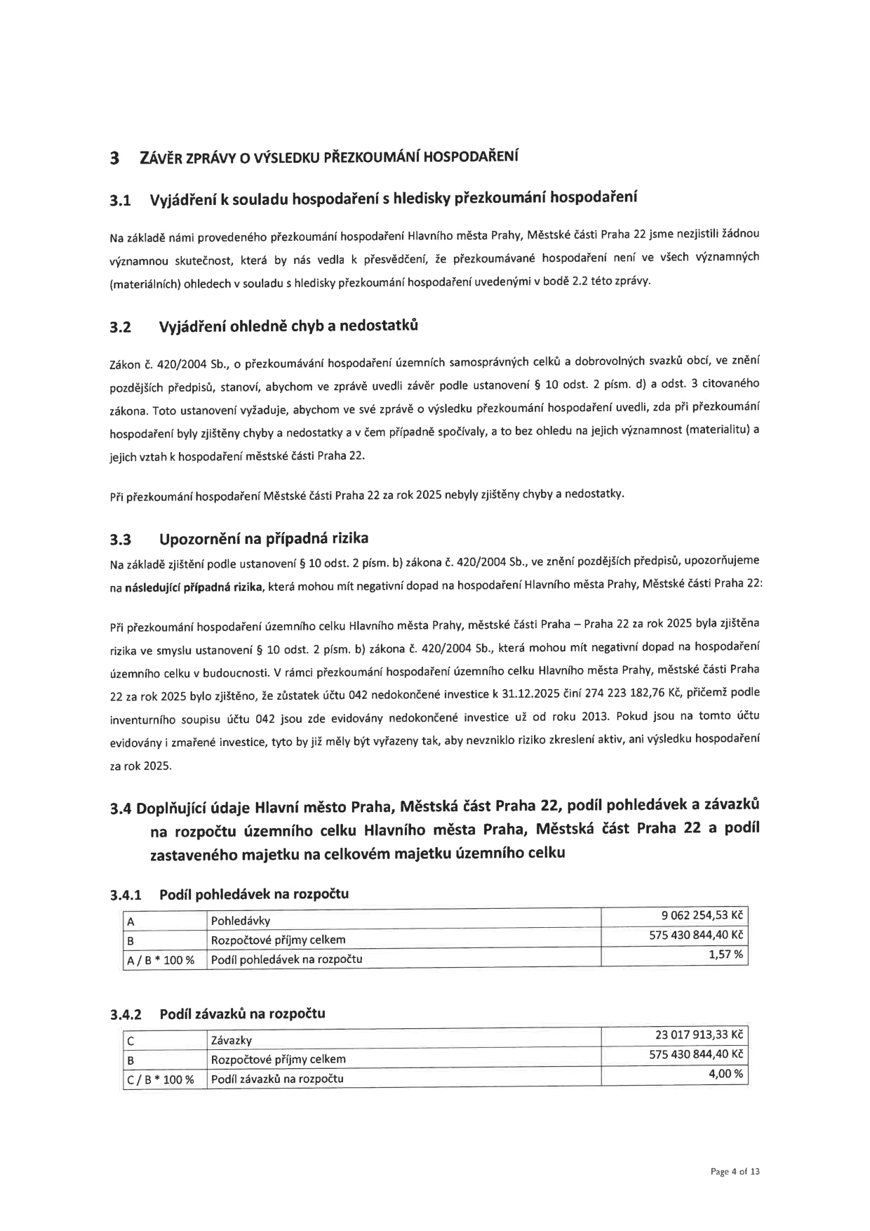 Závěr zprávy o výsledku přezkoumání hospodaření Hlavního města Prahy, Městské části Praha 22 za rok 2025. Dokument obsahuje: 3.1 Vyjádření k souladu hospodaření (nezjištěny významné nedostatky), 3.2 Vyjádření ohledně chyb a nedostatků (nebyly zjištěny), 3.3 Upozornění na případná rizika (riziko zkreslení aktiv u účtu 042 nedokončené investice ve výši 274 223 182,76 Kč, kde jsou evidovány investice od roku 2013), 3.4 Doplňující údaje o podílu pohledávek a závazků na rozpočtu. Tabulka 3.4.1: Pohledávky 9 062 254,53 Kč, Rozpočtové příjmy celkem 575 430 844,40 Kč, Podíl pohledávek na rozpočtu 1,57 %. Tabulka 3.4.2: Závazky 23 017 913,33 Kč, Rozpočtové příjmy celkem 575 430 844,40 Kč, Podíl závazků na rozpočtu 4,00 %.