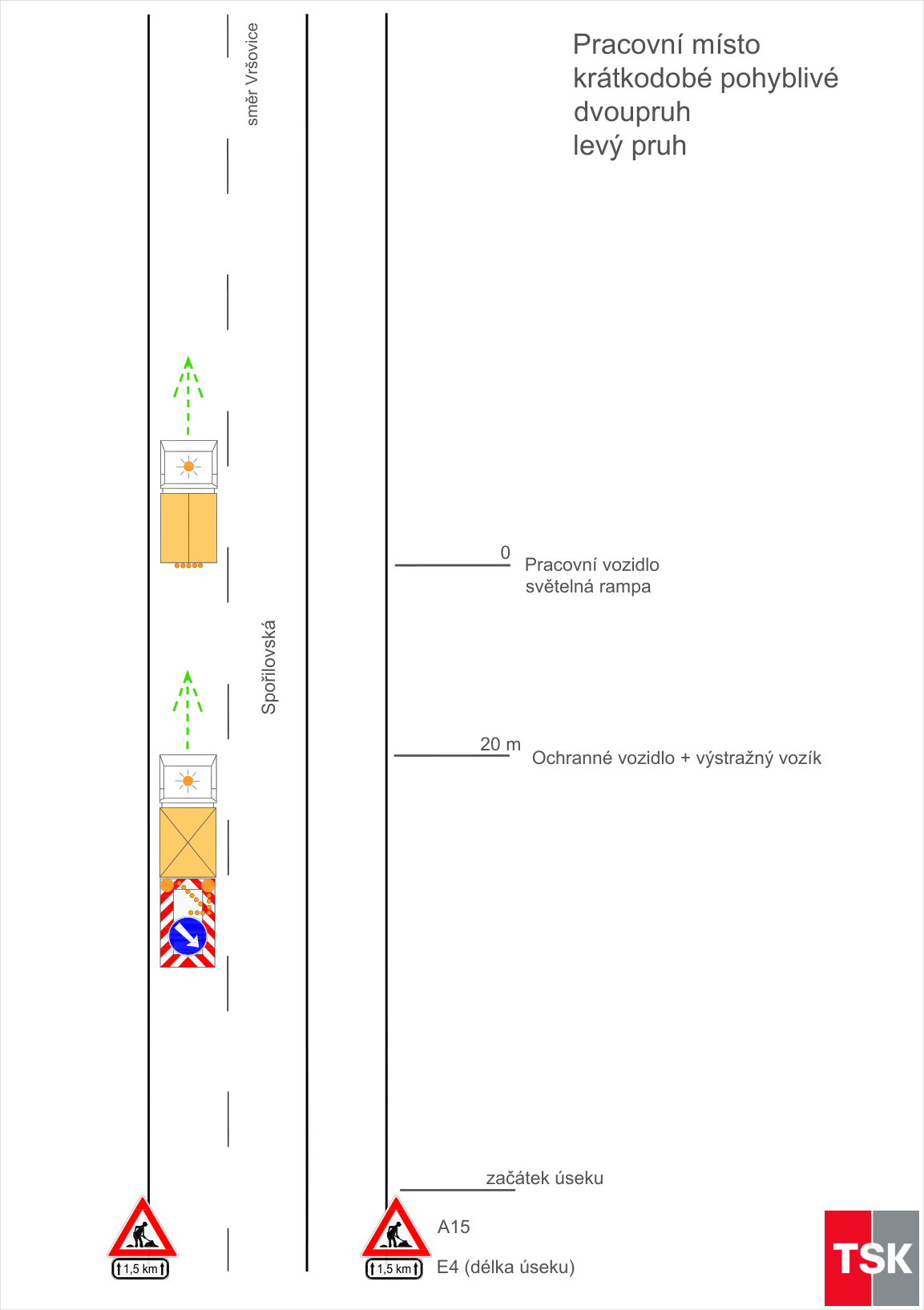 Schéma dopravního značení pro krátkodobé pohyblivé pracovní místo na vozovce.