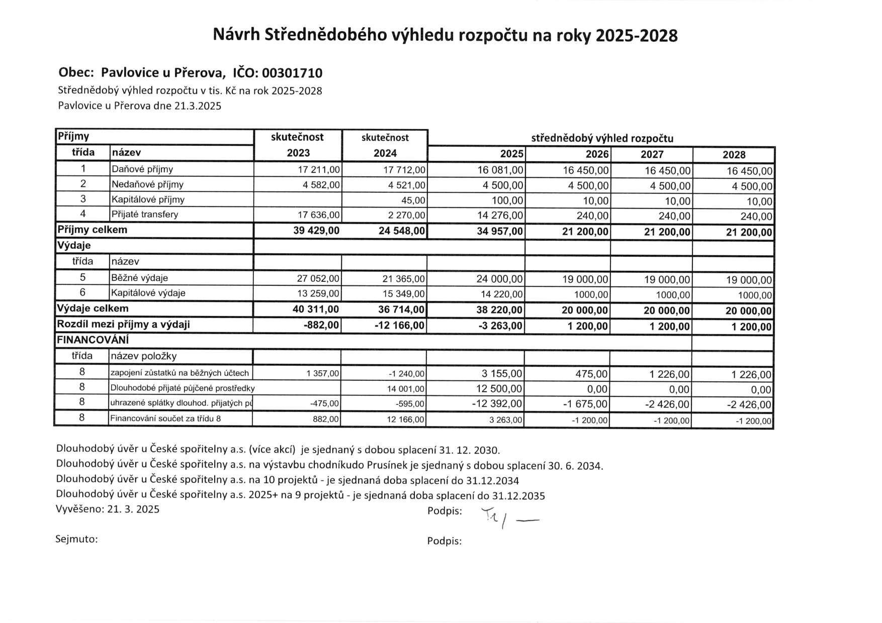 Návrh Střednědobého výhledu rozpočtu na roky 2025-2028, Obec: Pavlovice u Přerova, IČO: 00301710, datum 21.3.2025. Tabulka obsahuje přehled příjmů (daňové, nedaňové, kapitálové, transfery) a výdajů (běžné, kapitálové) pro roky 2023-2028. Rozdíl mezi příjmy a výdaji a financování (zapojení zůstatků, dlouhodobé půjčené prostředky, splátky). Poznámky k dlouhodobým úvěrům u České spořitelny a.s. s termíny splacení: 31. 12. 2030, 30. 6. 2034, 31. 12. 2034 a 31. 12. 2035. Vyvěšeno: 21. 3. 2025.