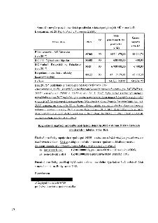 Dokument o ponechání nevyčerpaných finančních prostředků z dotací poskytnutých MČ v roce 2017 k čerpání na rok 2018 (příloha č. 1 k usnesení ZHMP). Tabulka obs…