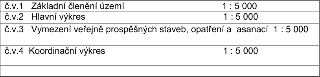 Seznam výkresů k územnímu plánu: 
č.v.1 Základní členění území 1 : 5 000
č.v.2 Hlavní výkres 1 : 5 000
č.v.3 Vymezení veřejně prospěšných staveb, opatření a as…