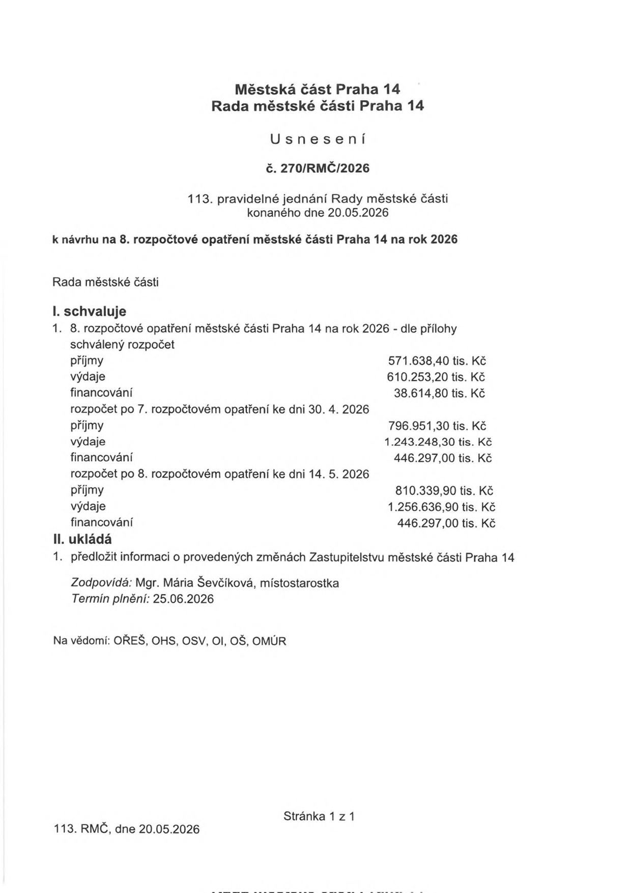 Usnesení Rady městské části Praha 14 č. 270/RMČ/2026 ze dne 20.05.2026 k návrhu na 8. rozpočtové opatření městské části Praha 14 na rok 2026. Schválený rozpočet: příjmy 571.638,40 tis. Kč, výdaje 610.253,20 tis. Kč, financování 38.614,80 tis. Kč. Rozpočet po 7. rozpočtovém opatření ke dni 30. 4. 2026: příjmy 796.951,30 tis. Kč, výdaje 1.243.248,30 tis. Kč, financování 446.297,00 tis. Kč. Rozpočet po 8. rozpočtovém opatření ke dni 14. 5. 2026: příjmy 810.339,90 tis. Kč, výdaje 1.256.636,90 tis. Kč, financování 446.297,00 tis. Kč. Ukládá se předložit informaci o provedených změnách Zastupitelstvu městské části Praha 14. Zodpovídá: Mgr. Mária Ševčíková, místostarostka. Termín plnění: 25.06.2026.