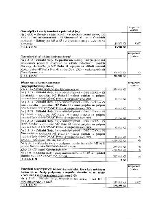 Tabulka rozpočtových opatření: 1) Ostatní přijaté vratky transferů a podobné příjmy: Na § 6330 – Převody vlastním fondům, ORG 0016040002006 – ZŠ Šimanovská 16…