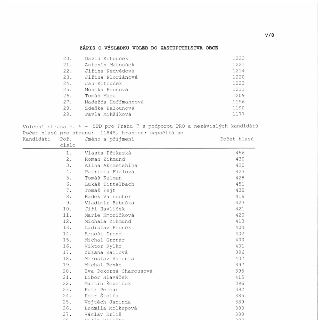 V/8
ZÁPIS O VÝSLEDKU VOLEB DO ZASTUPITELSTVA OBCE
20. David Kotouček 1223
21. Antonín Matoušek 1221
22. Jiřina Nedvědová 1214
23. Jiřina Floriánová 1220
24. Ja…