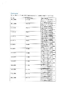 Tabulka s časovým rozpisem prací pro čtvrtou osobu. Činnost: Kontrola faktur a příloh, zapisování údajů do tabulek a kompletace podkladů. Rozpis: 29. 1. 2026 (…