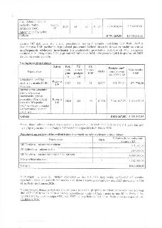 Dokument obsahuje tabulky týkající se finančního vypořádání dotací městské části. První tabulka: 'Proj. dokumentace na zastávky Praha - Jiráskova čtvrť, Jahodn…