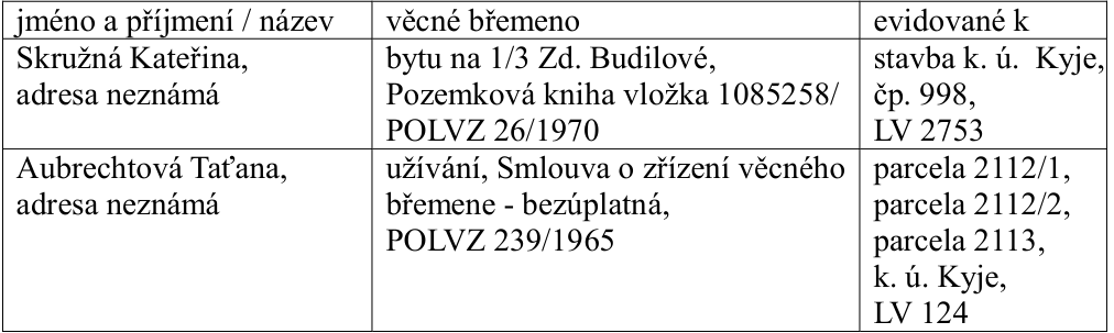 Tabulka s přehledem věcných břemen: 1. Jméno: Skružná Kateřina, adresa neznámá; věcné břemeno: bytu na 1/3 Zd. Budilové, Pozemková kniha vložka 1085258/POLVZ 26/1970; evidováno k: stavba k. ú. Kyje, čp. 998, LV 2753. 2. Jméno: Aubrechtová Taťána, adresa neznámá; věcné břemeno: užívání, Smlouva o zřízení věcného břemene - bezúplatná, POLVZ 239/1965; evidováno k: parcela 2112/1, parcela 2112/2, parcela 2113, k. ú. Kyje, LV 124.