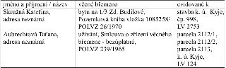 Tabulka s přehledem věcných břemen: 1. Jméno: Skružná Kateřina, adresa neznámá; věcné břemeno: bytu na 1/3 Zd. Budilové, Pozemková kniha vložka 1085258/POLVZ 2…