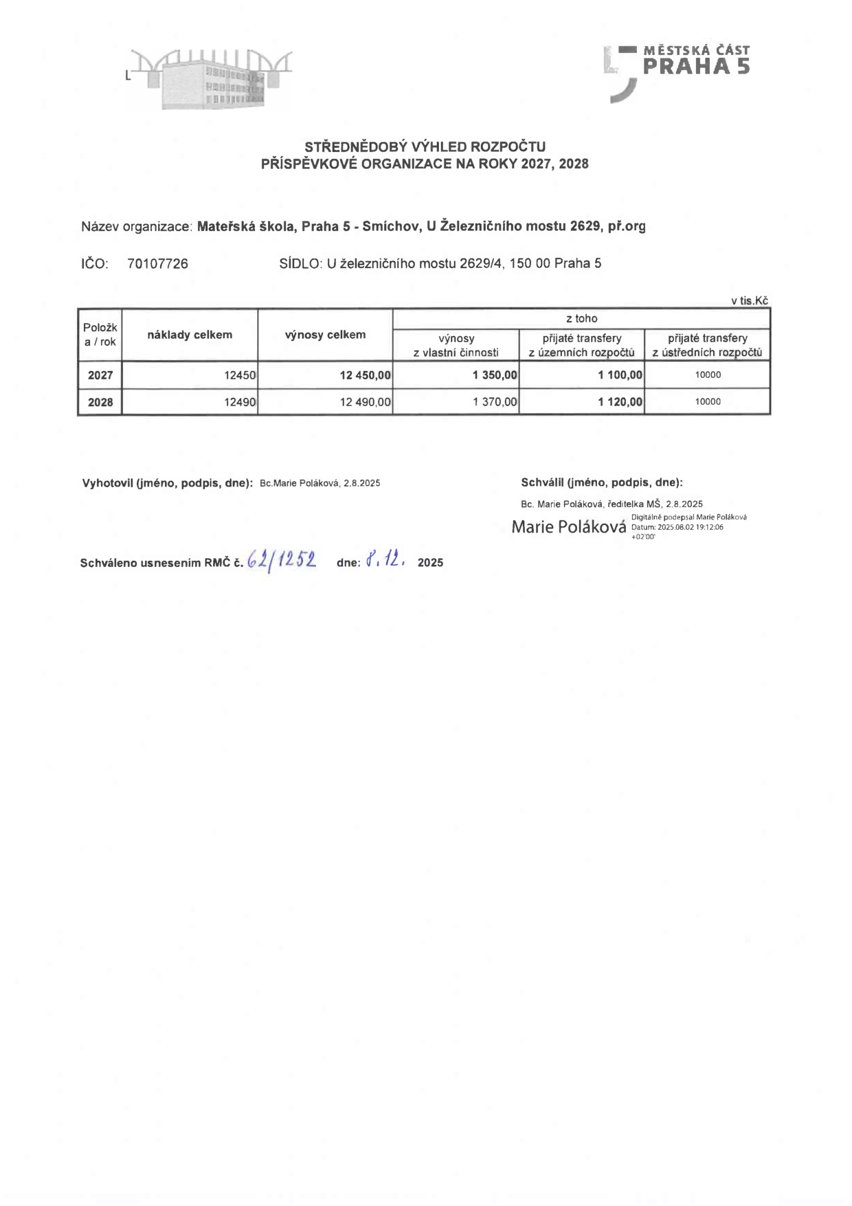 Střednědobý výhled rozpočtu příspěvkové organizace na roky 2027, 2028. Název organizace: Mateřská škola, Praha 5 - Smíchov, U Železničního mostu 2629, příspěvková organizace. IČO: 70107726. Sídlo: U železničního mostu 2629/4, 150 00 Praha 5. Tabulka v tis. Kč: Rok 2027: náklady celkem 12 450, výnosy celkem 12 450, výnosy z vlastní činnosti 1 350, přijaté transfery z územních rozpočtů 1 100, přijaté transfery z ústředních rozpočtů 10 000. Rok 2028: náklady celkem 12 490, výnosy celkem 12 490, výnosy z vlastní činnosti 1 370, přijaté transfery z územních rozpočtů 1 120, přijaté transfery z ústředních rozpočtů 10 000. Vyhotovil: Bc. Marie Poláková, 2.8.2025. Schválil: Bc. Marie Poláková, ředitelka MŠ, 2.8.2025. Schváleno usnesením RMČ č. 62/1252 dne 8. 12. 2025.