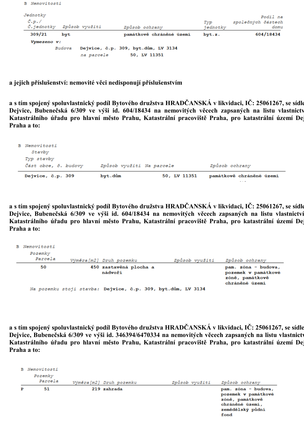 Výpis z katastru nemovitostí obsahující informace o bytové jednotce a souvisejících podílech. 1. Jednotka č. 309/21, byt, v budově Dejvice č.p. 309, LV 3134, na parcele 50, LV 11351, podíl na společných částech domu 604/18434. 2. Spoluvlastnický podíl Bytového družstva HRADČANSKÁ v likvidaci, IČ: 25061267, se sídlem Dejvice, Bubenečská 6/309 ve výši id. 604/18434 na nemovitostech. 3. Stavba: Dejvice, č.p. 309, byt. dům, na parcele 50, LV 11351, památkově chráněné území. 4. Pozemek parcela č. 50, výměra 450 m2, zastavěná plocha a nádvoří, památková zóna - budova, pozemek v památkové zóně, památkově chráněné území. 5. Spoluvlastnický podíl Bytového družstva HRADČANSKÁ v likvidaci ve výši id. 346394/6470334 na nemovitostech. 6. Pozemek parcela č. 51, výměra 219 m2, zahrada, památková zóna - budova, pozemek v památkové zóně, památkově chráněné území, zemědělský půdní fond.
