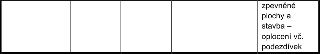 Textová položka v tabulce specifikující předmět stavby jako zpevněné plochy a oplocení včetně podezdívek.