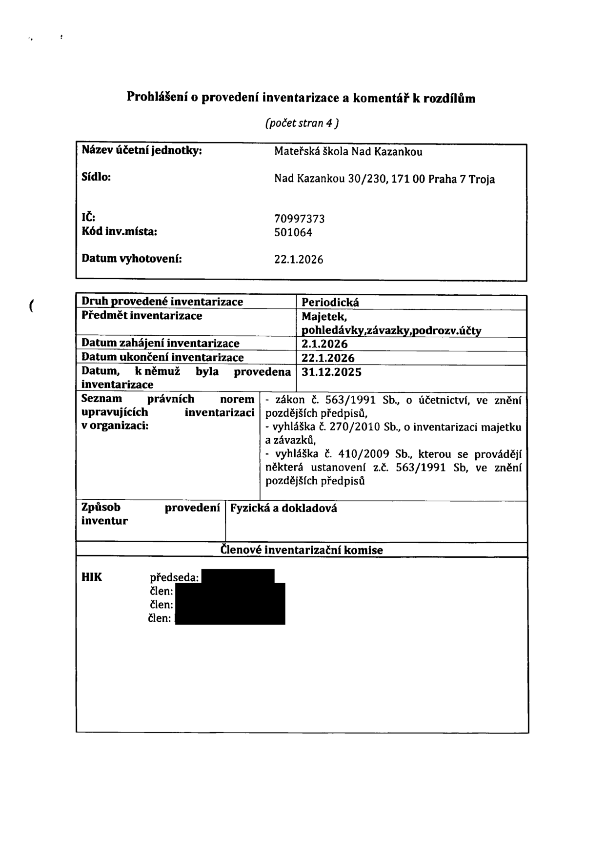 Dokument 'Prohlášení o provedení inventarizace a komentář k rozdílům' (počet stran 4). Název účetní jednotky: Mateřská škola Nad Kazankou, Sídlo: Nad Kazankou 30/230, 171 00 Praha 7 Troja, IČ: 70997373, Kód inv.místa: 501064, Datum vyhotovení: 22.1.2026. Druh provedené inventarizace: Periodická. Předmět inventarizace: Majetek, pohledávky, závazky, podrozv. účty. Datum zahájení inventarizace: 2.1.2026. Datum ukončení inventarizace: 22.1.2026. Datum, k němuž byla provedena inventarizace: 31.12.2025. Seznam právních norem upravujících inventarizaci v organizaci: zákon č. 563/1991 Sb., o účetnictví, ve znění pozdějších předpisů; vyhláška č. 270/2010 Sb., o inventarizaci majetku a závazků; vyhláška č. 410/2009 Sb., kterou se provádějí některá ustanovení z.č. 563/1991 Sb., ve znění pozdějších předpisů. Způsob provedení: Fyzická a dokladová. Členové inventarizační komise: HIK (předseda, člen, člen, člen).